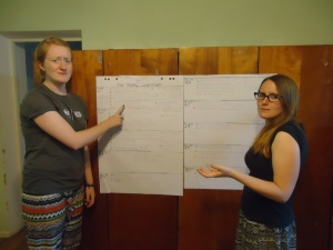 Roisin and Ellie looking serious with The Final Countdown